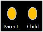  Oval for the parent is the same size as the oval for the child. 