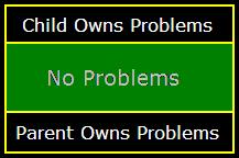  Problems Owned by the Child | No Problems | Problems Owned by the Parent. 